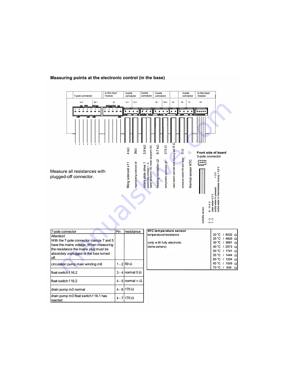 AEG OKO FAVORIT 80800 Service Manual Download Page 17