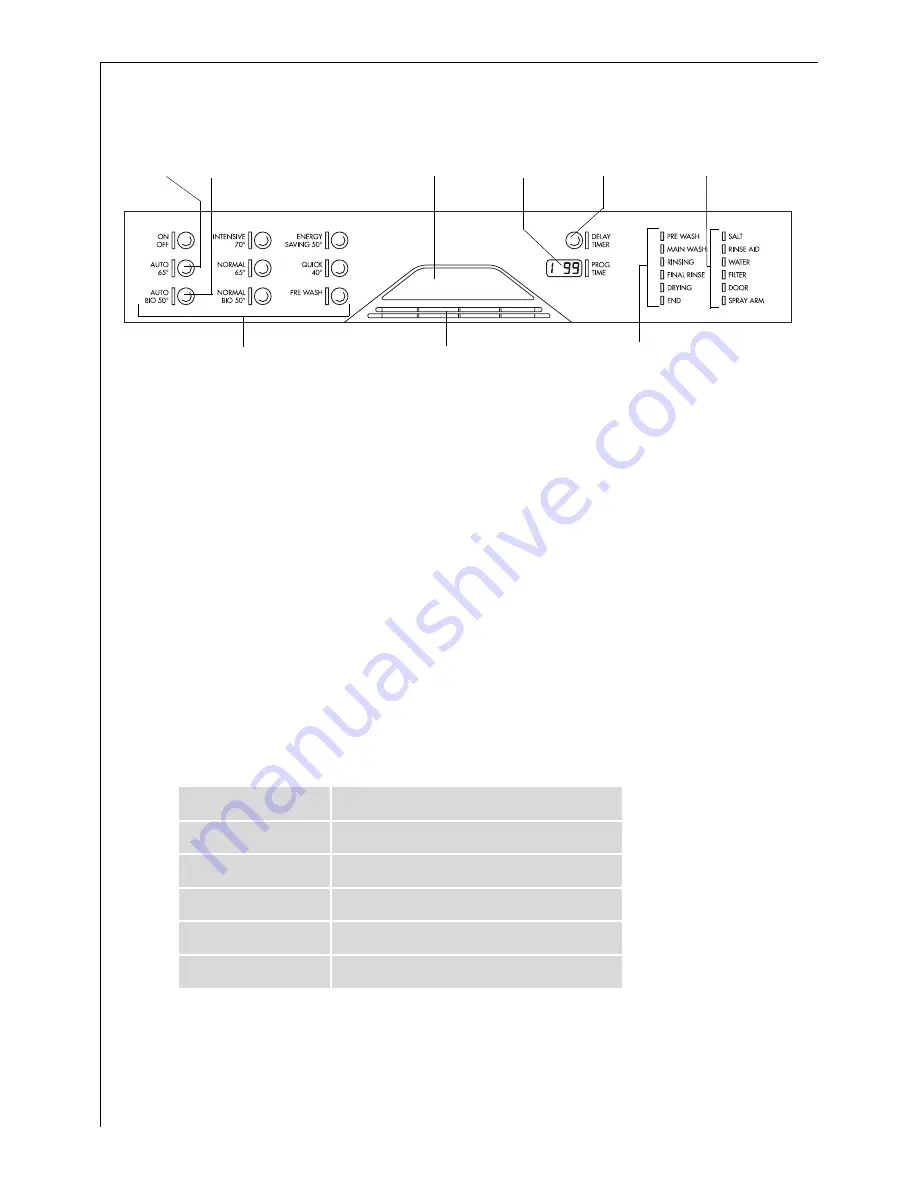 AEG OKO FAVORIT 80850 i User Instructions Download Page 10