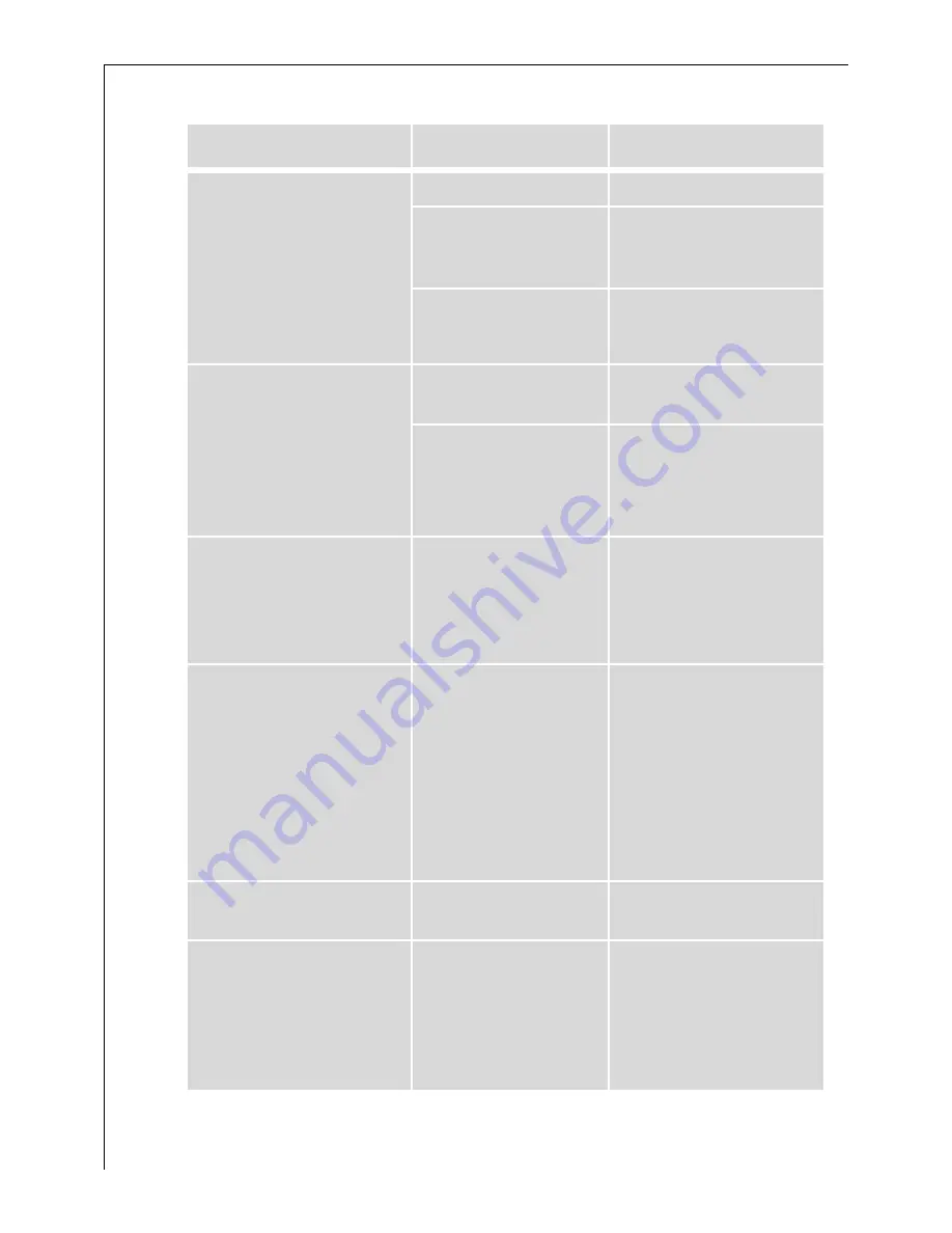 AEG OKO FAVORIT 80850 i User Instructions Download Page 32