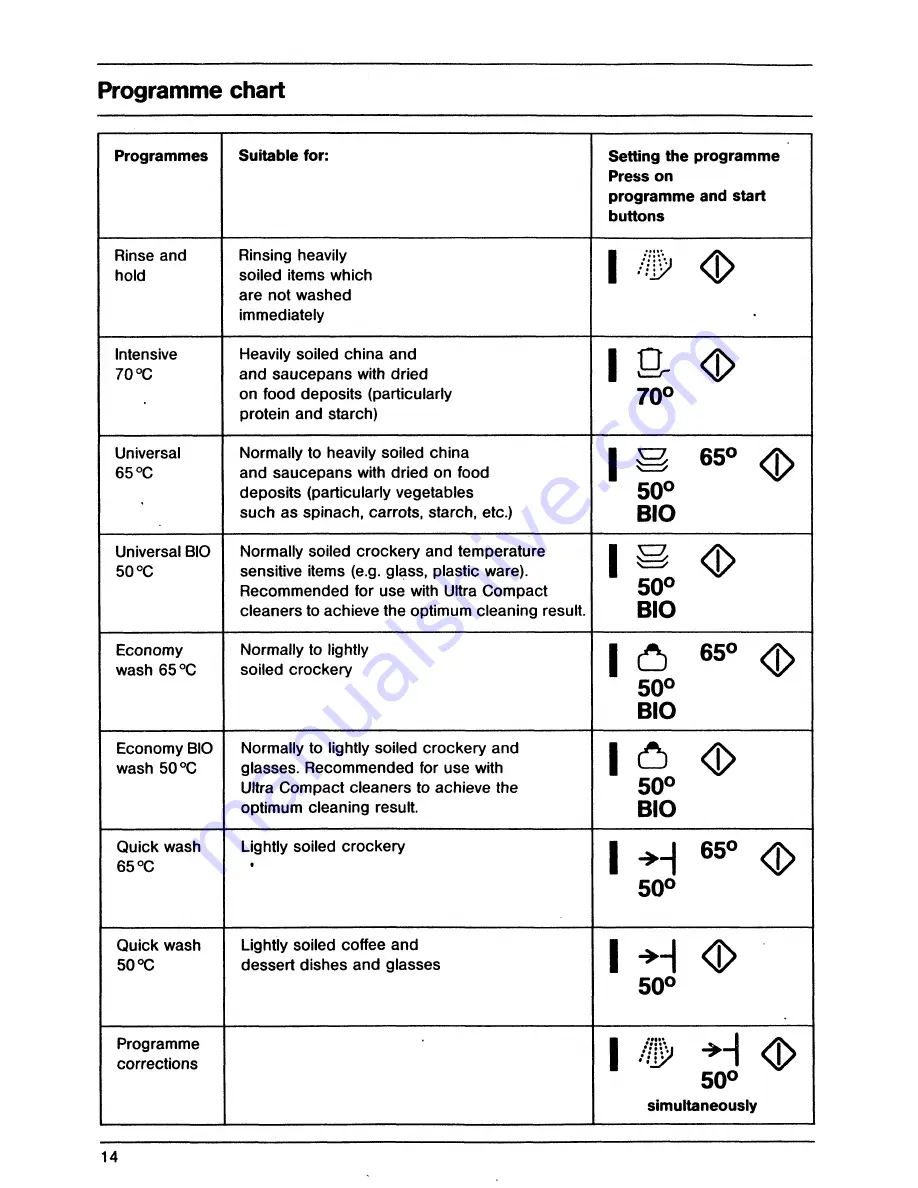 AEG OKO Favorit 875 Electronic Operating Instructions Manual Download Page 14