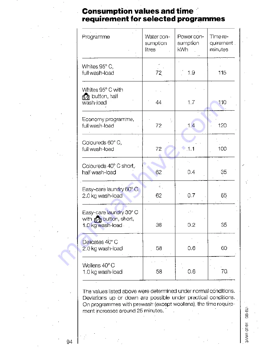 AEG OKO-Lavamat 485 Operating Instructions Manual Download Page 26