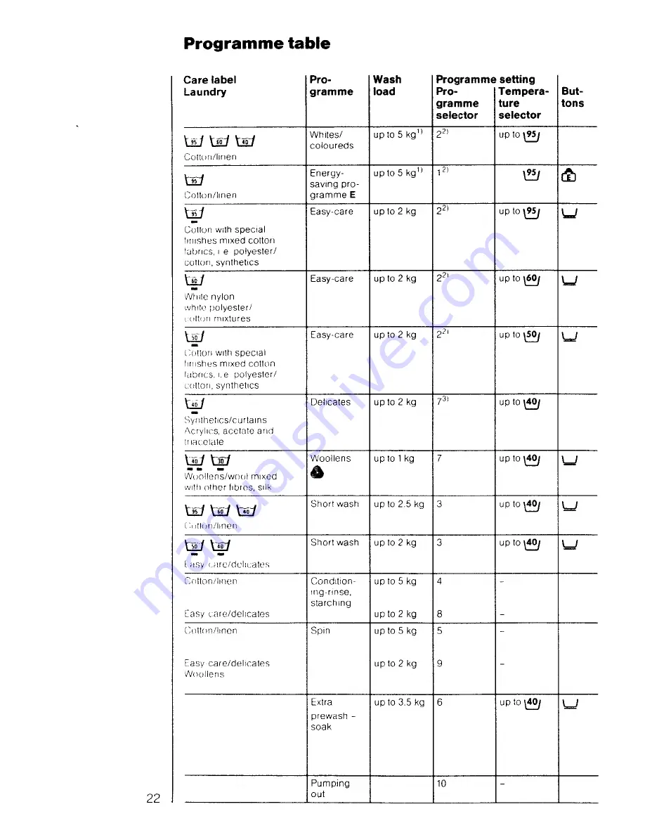 AEG OKO LAVAMAT 610 electronic Скачать руководство пользователя страница 22