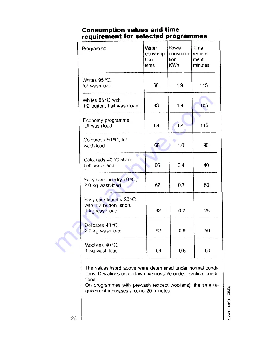 AEG OKO Lavamat 635 sensotronic Operating Instructions Manual Download Page 26