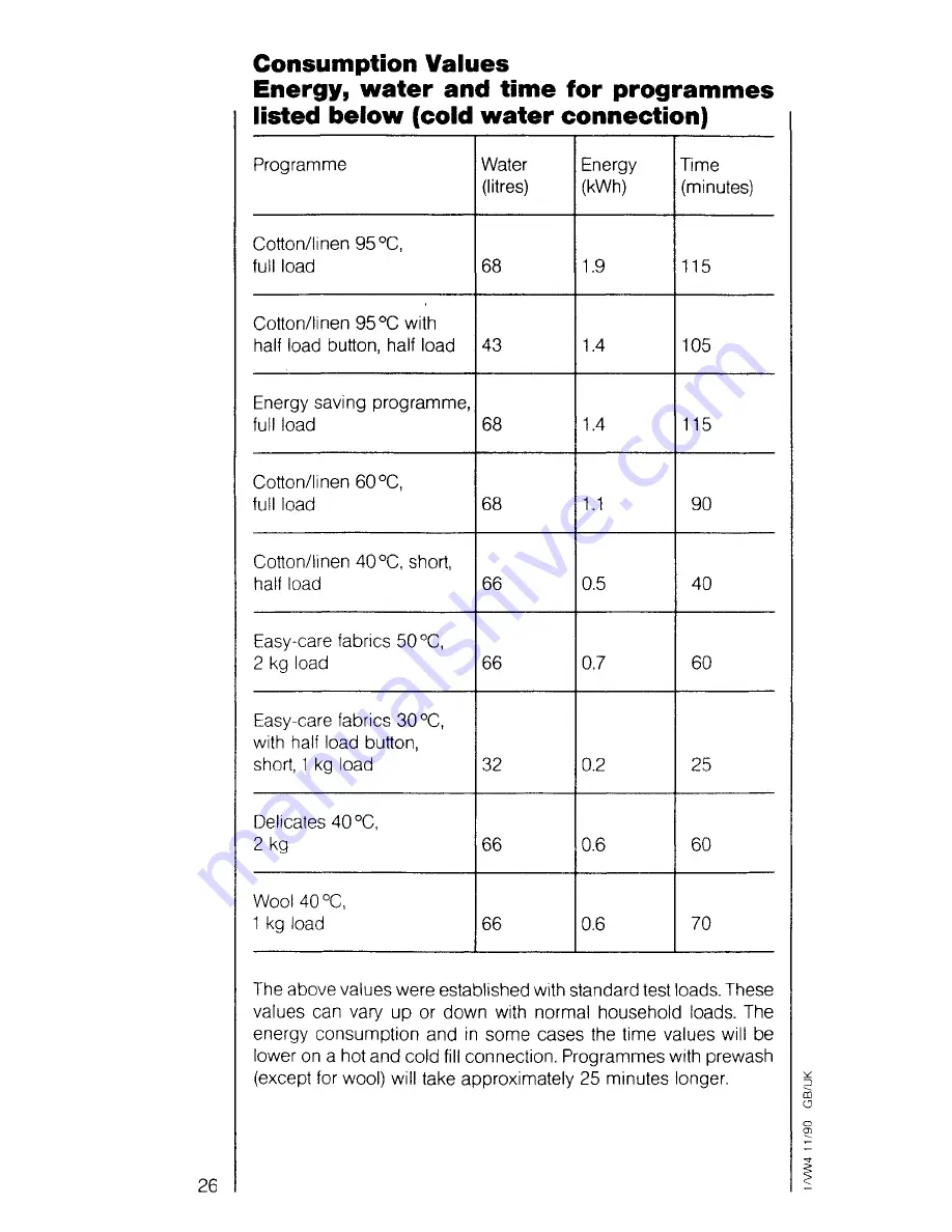 AEG OKO Lavamat 715 sensortronic Operating Instructions Manual Download Page 26