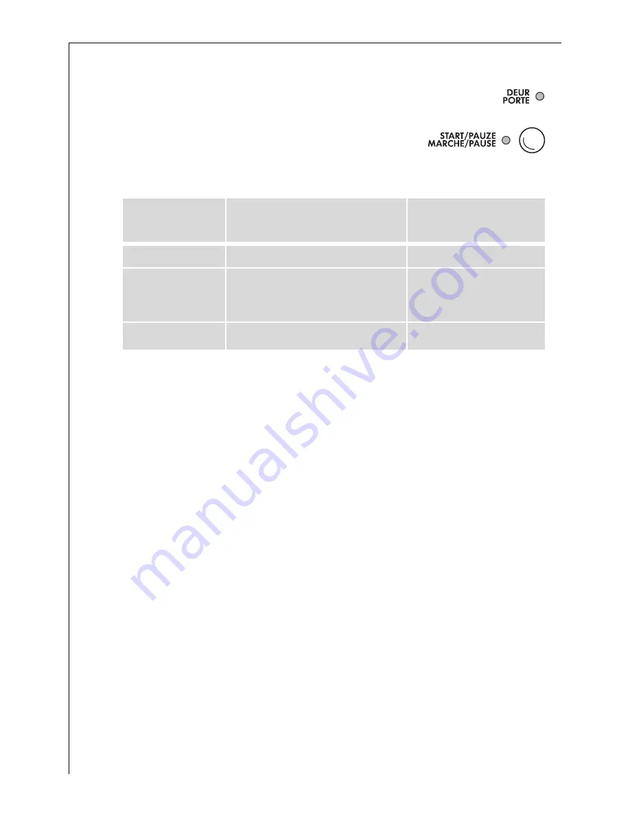 AEG OKO-LAVAMAT 72330 User Information Download Page 20