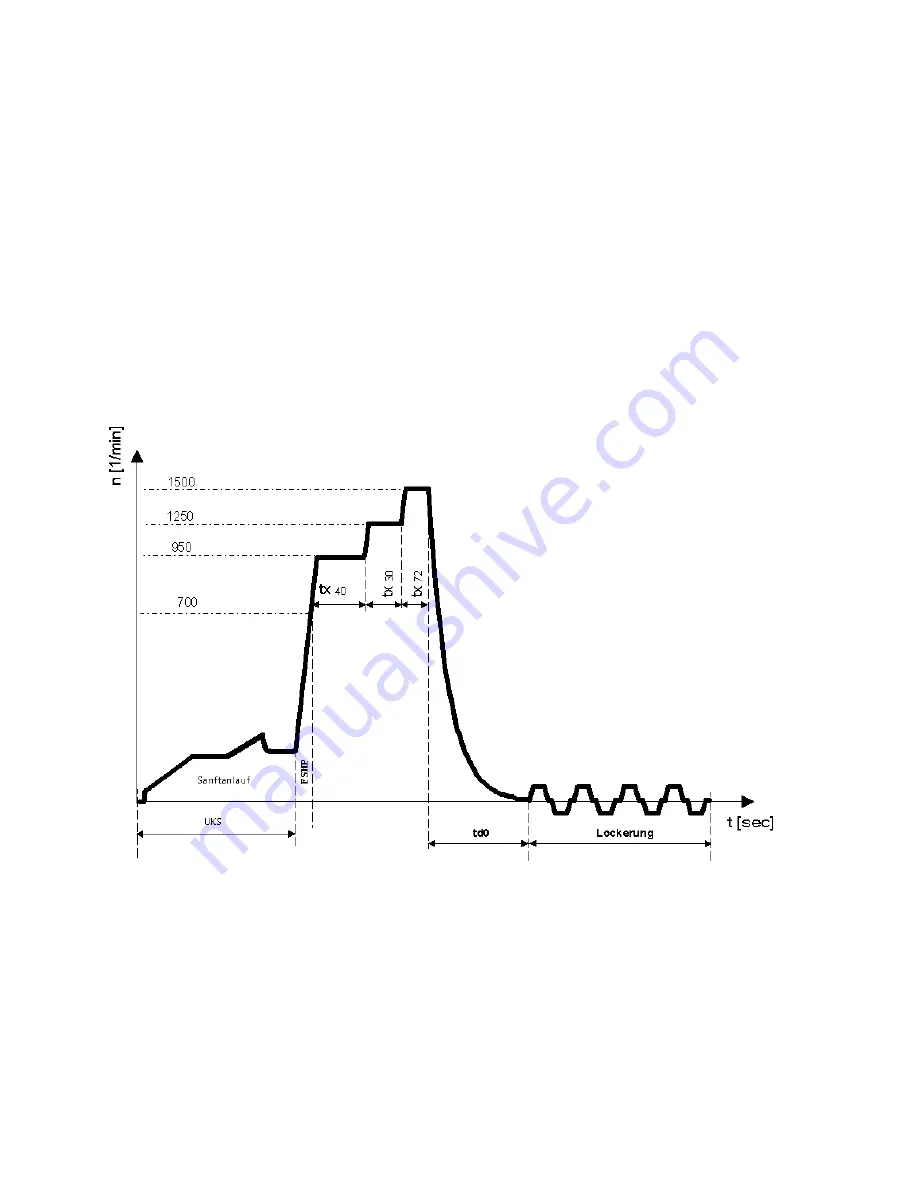 AEG OKO Lavamat 80000 series Technical Manual Download Page 81