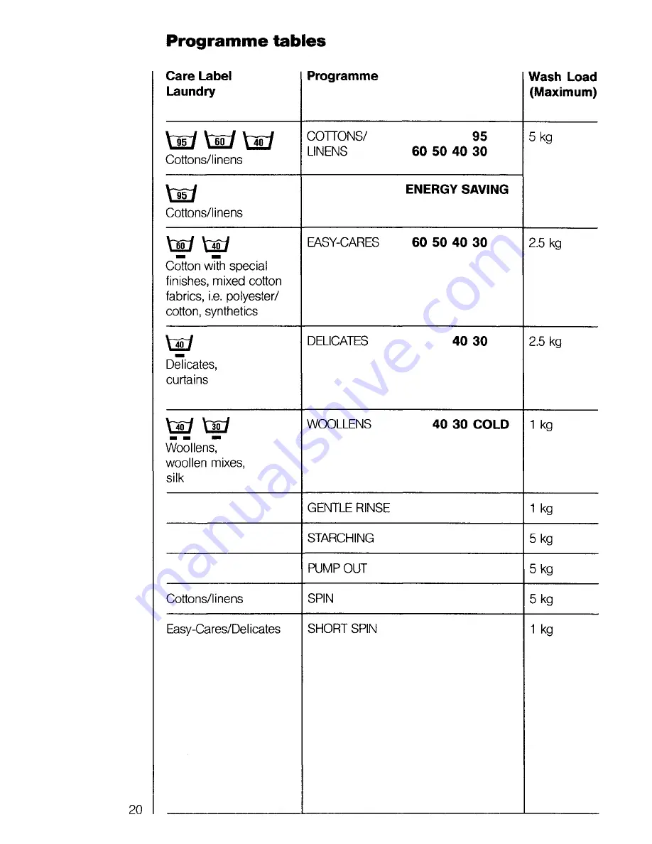 AEG OKO_LAVAMAT 6955 sensorlogic Operating Instructions Manual Download Page 20