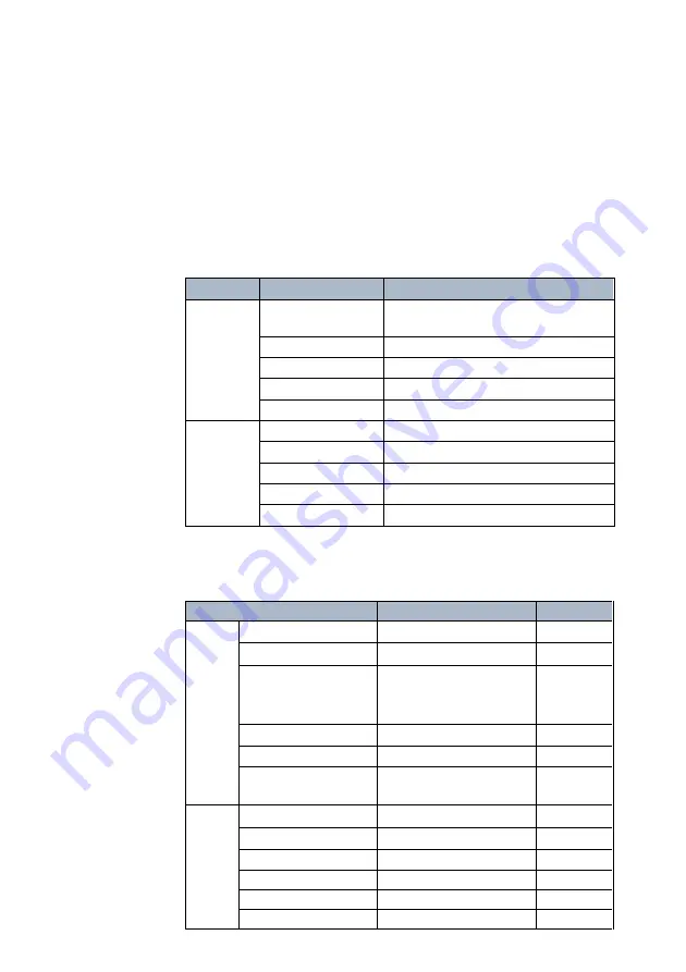 AEG PROTECT 1 LCD User Manual Download Page 47