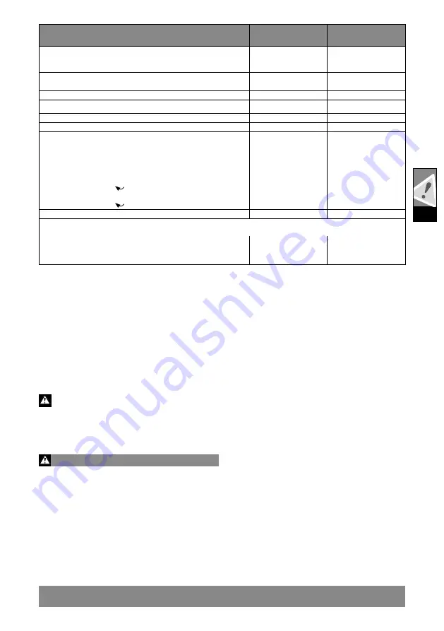 AEG PS 216 L Original Instructions Manual Download Page 145