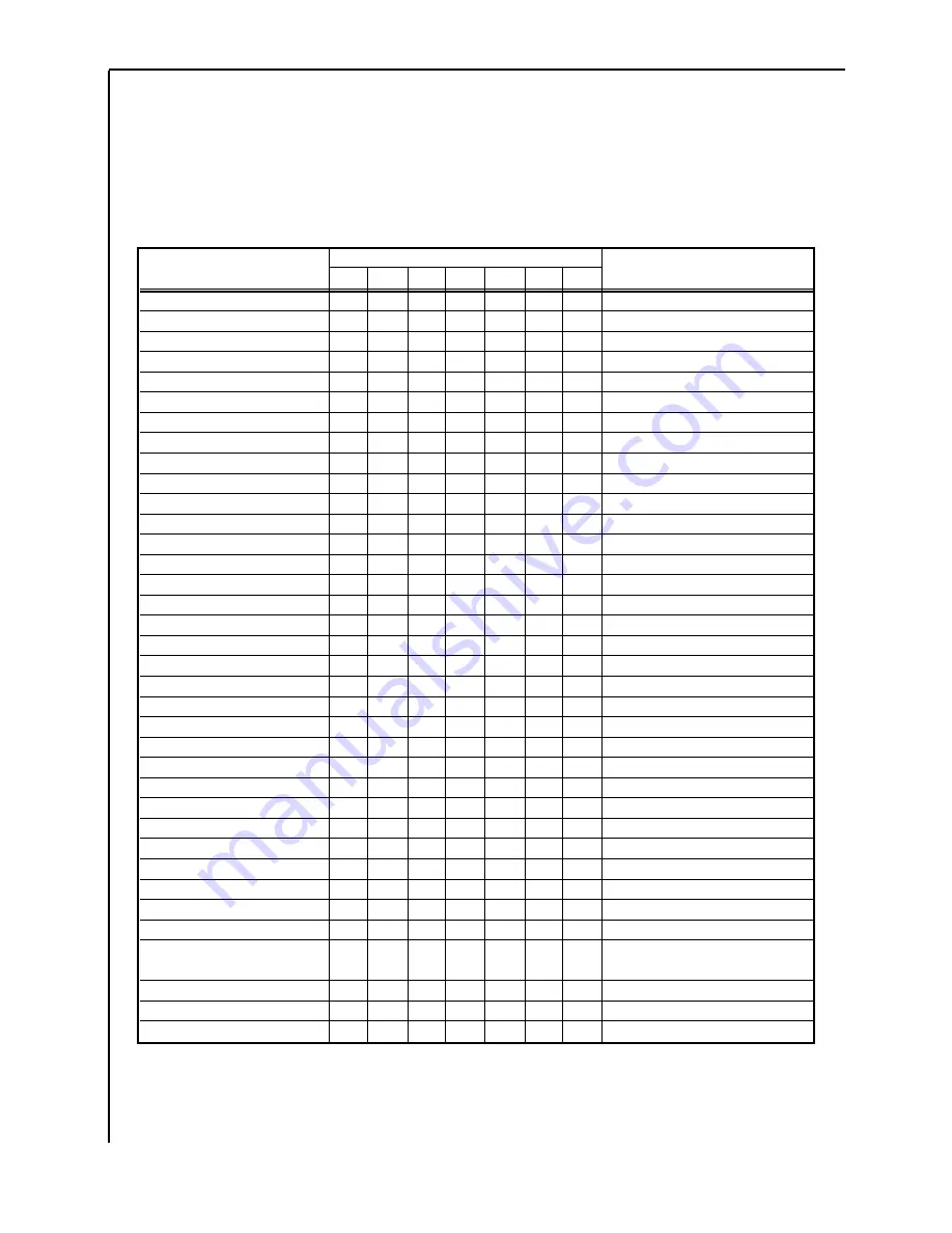 AEG S 75348 KG Instruction Book Download Page 62