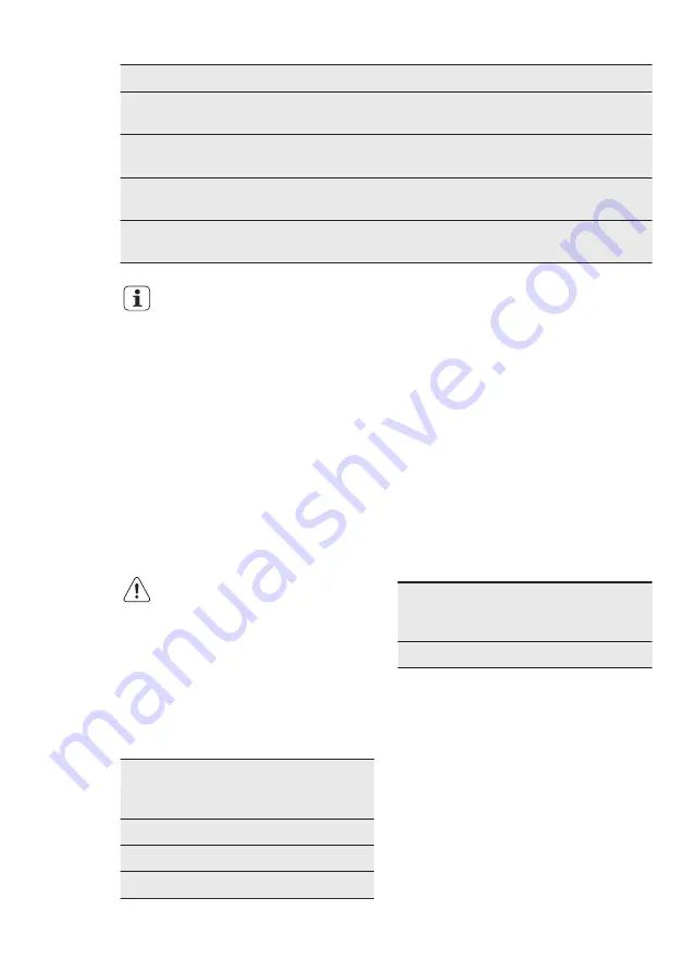 AEG S53830CNW2 User Manual Download Page 50