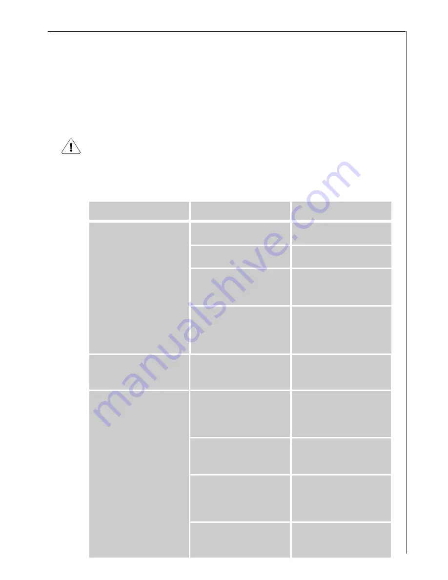 AEG SANTO Series Operating Instructions Manual Download Page 71