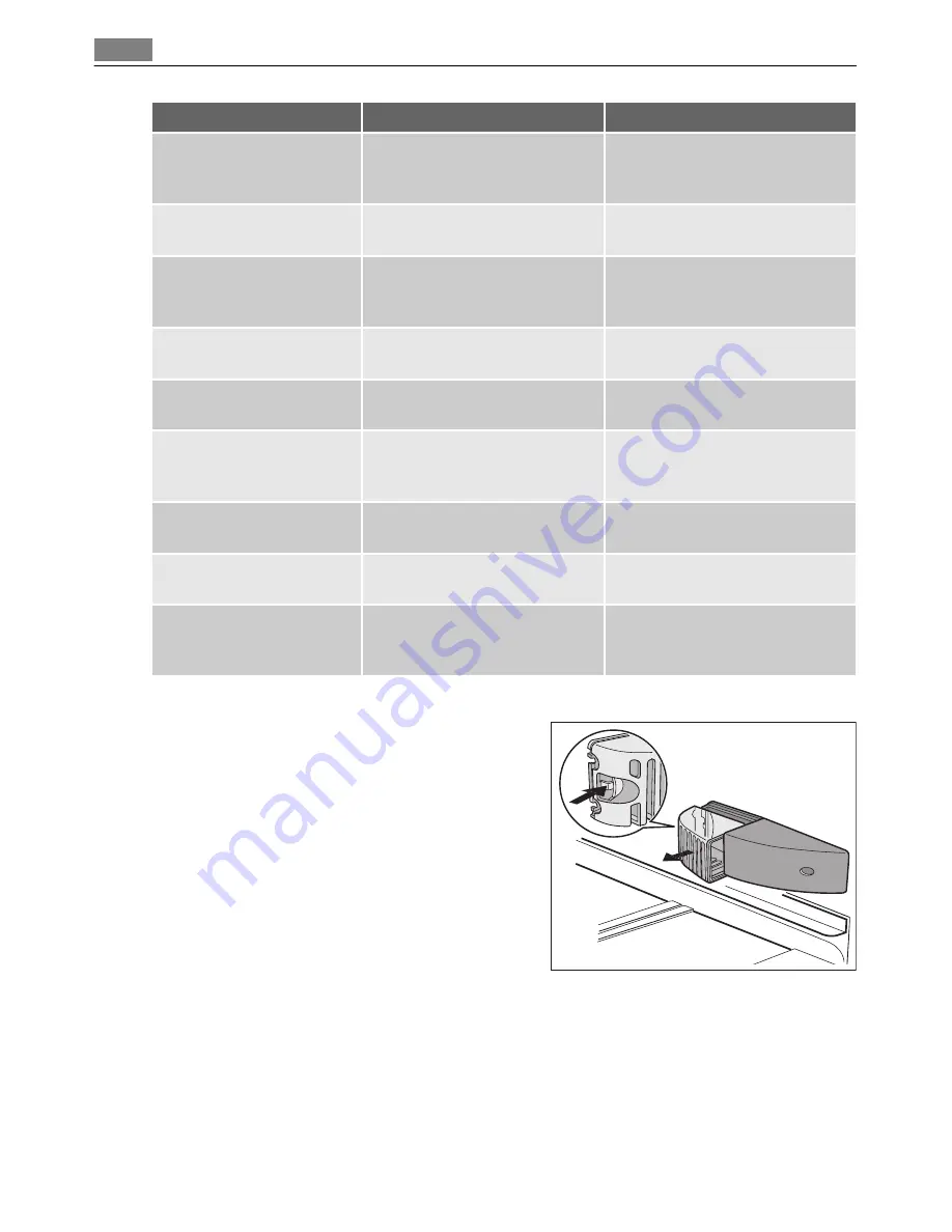 AEG SCS51800F0 User Manual Download Page 66