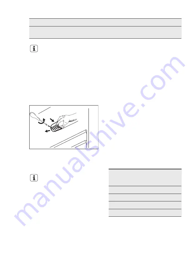 AEG SDS51200S0 User Manual Download Page 42