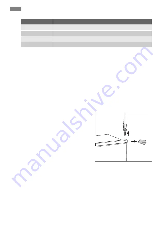 AEG SDS51400S0 User Manual Download Page 54