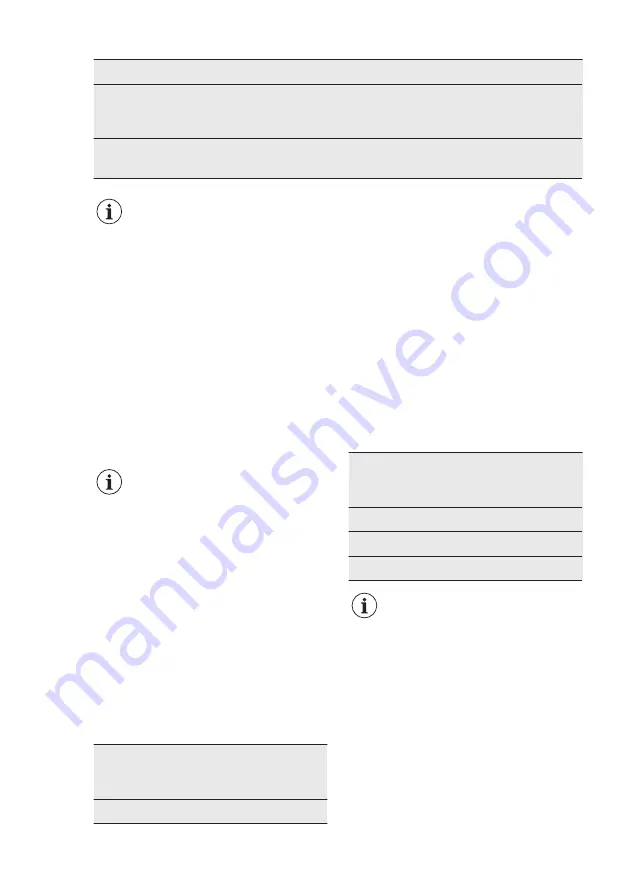 AEG SKE81831DS User Manual Download Page 44