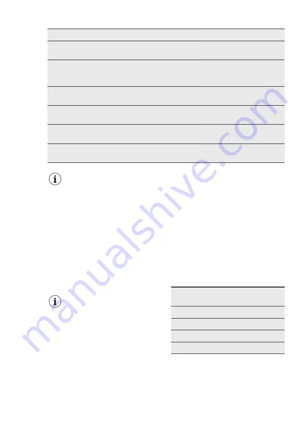 AEG SKK8182VDC User Manual Download Page 13