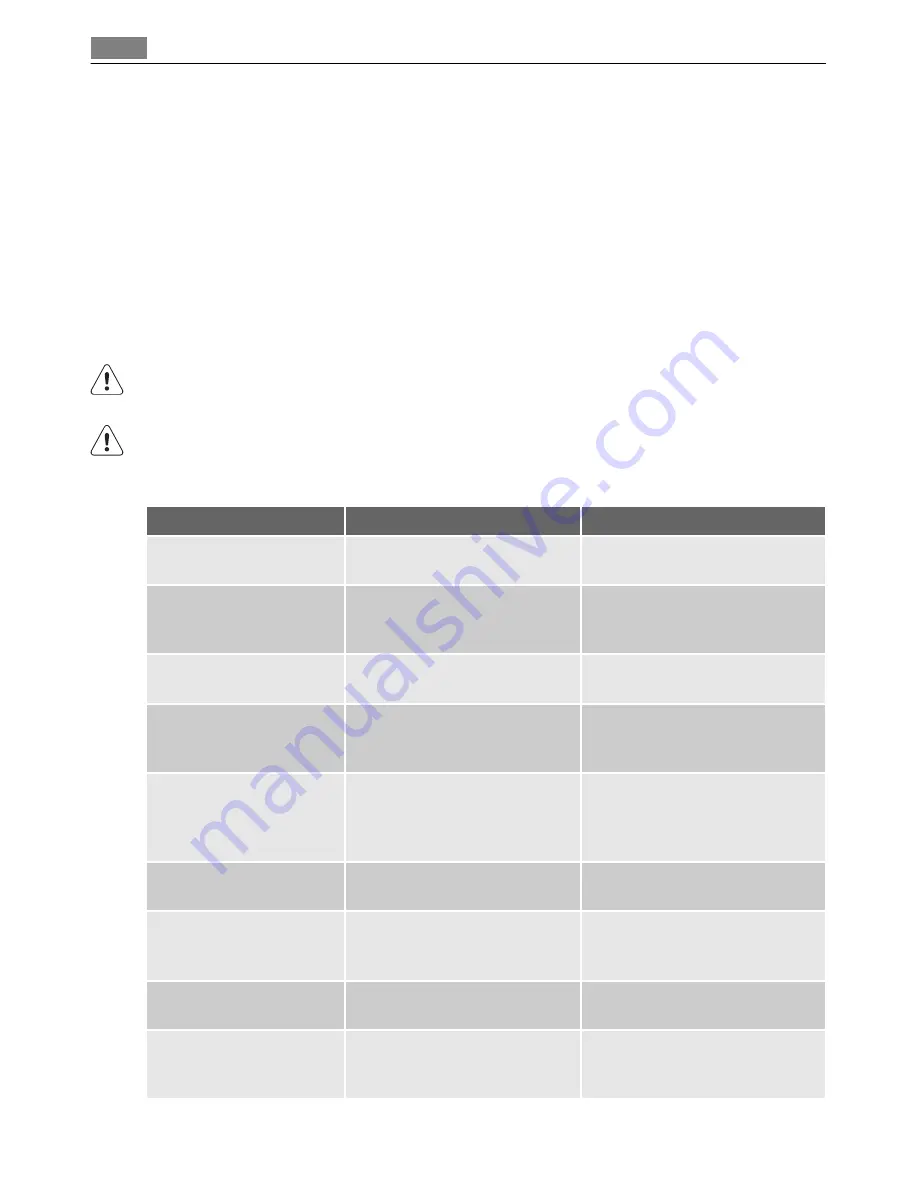 AEG SKS68808F0 User Manual Download Page 14