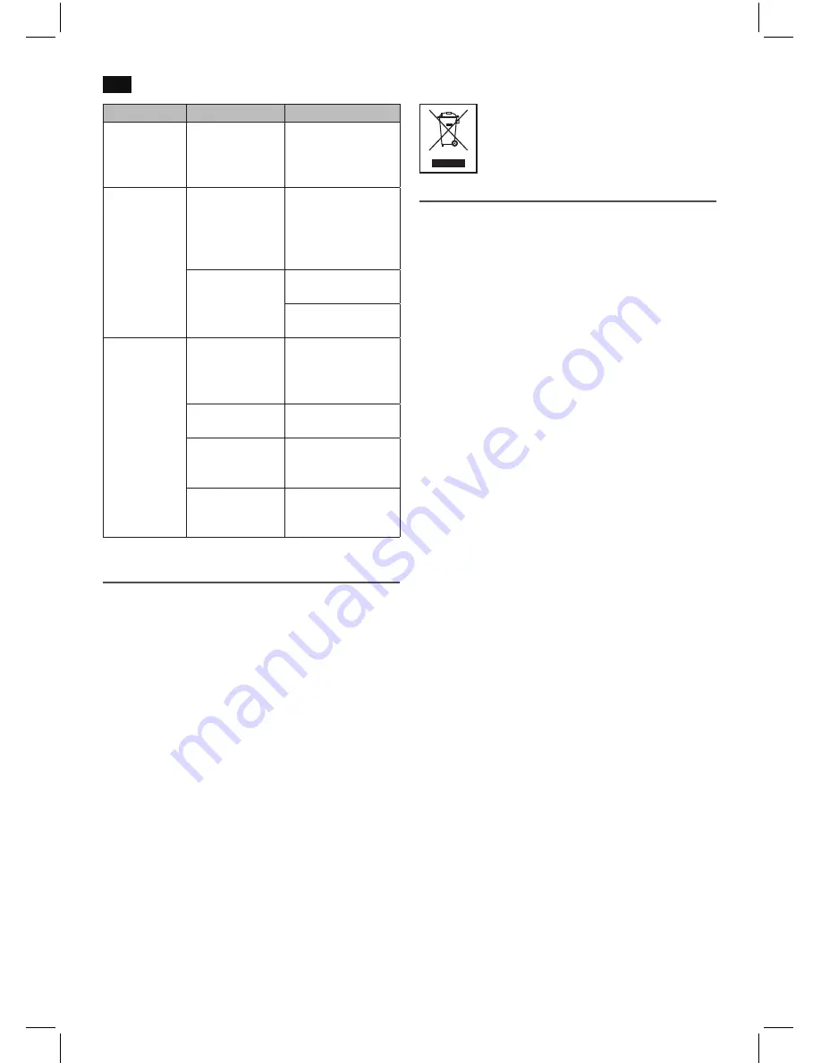 AEG SR 4357 BT Instruction Manual Download Page 34