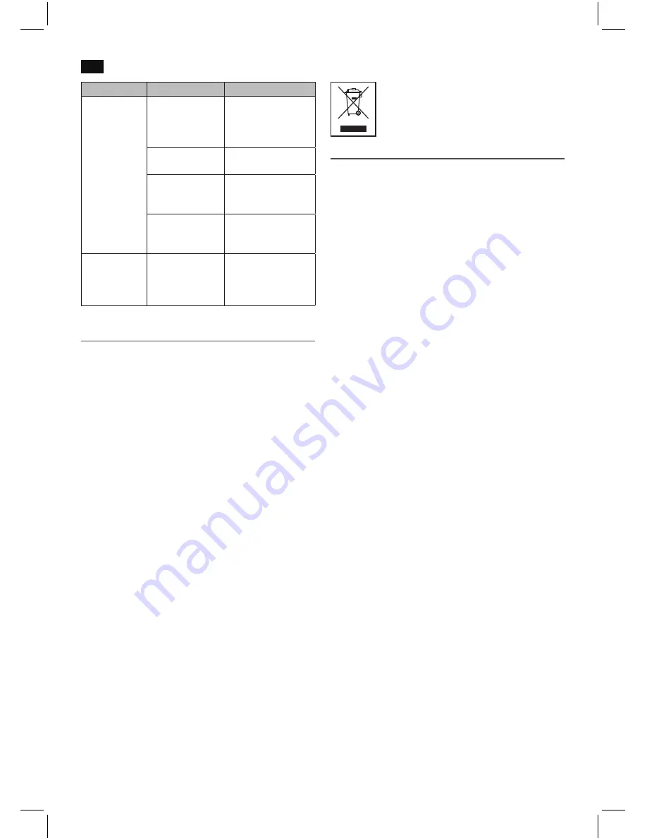 AEG SR 4360 BT Instruction Manual Download Page 36