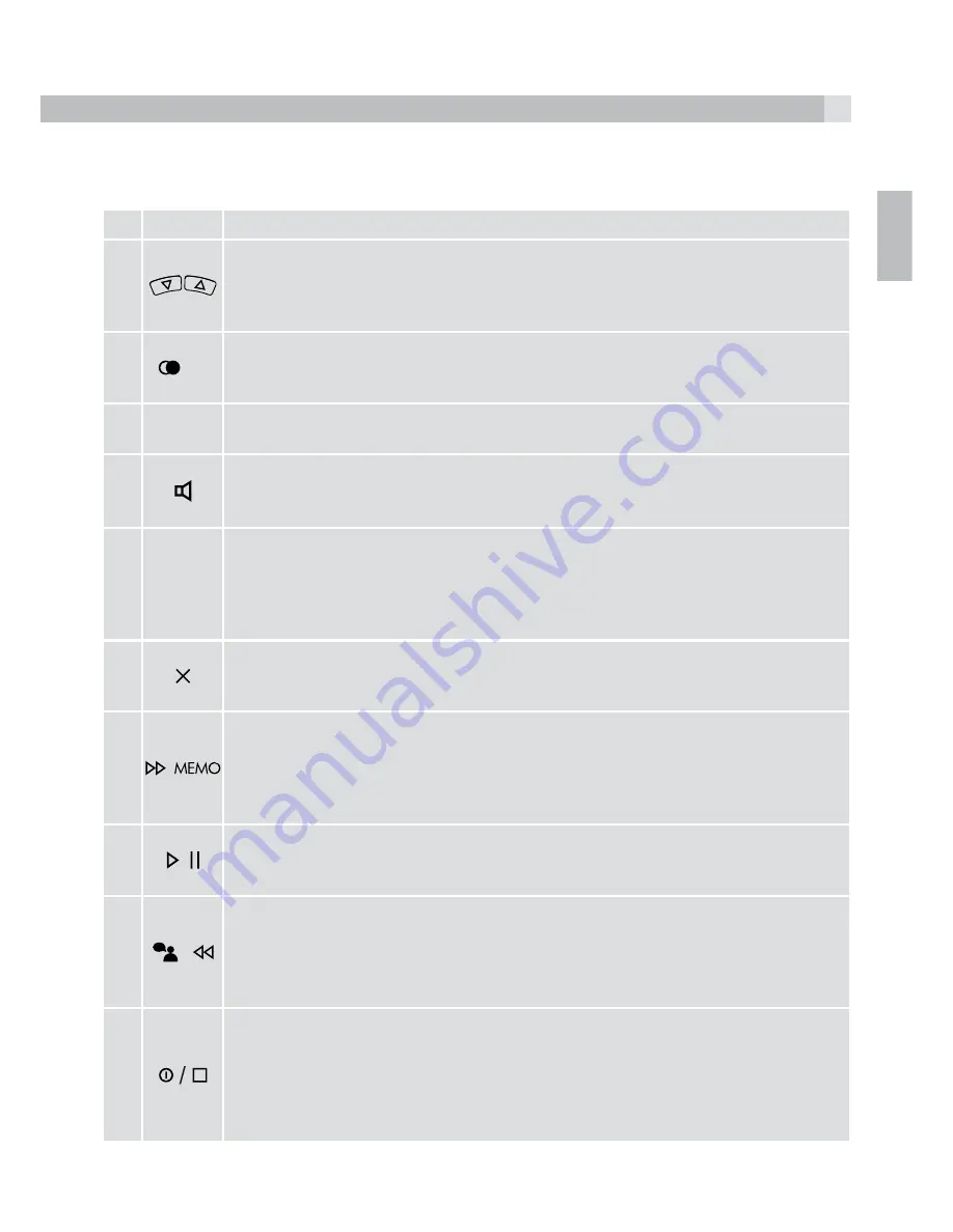 AEG Style 15 Quick Start Manual Download Page 15