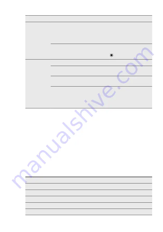 AEG T6DHE842B User Manual Download Page 25