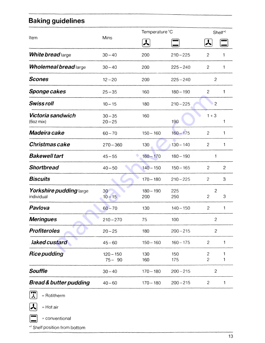 AEG Tauber B881 D Operating Instructions Manual Download Page 13