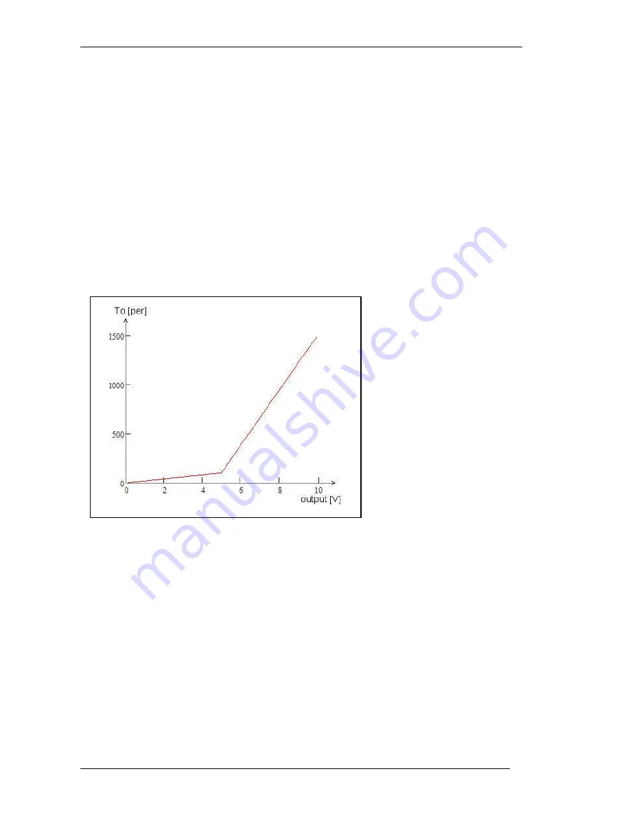 AEG Thyro-Power Manager Operation Manual Download Page 44