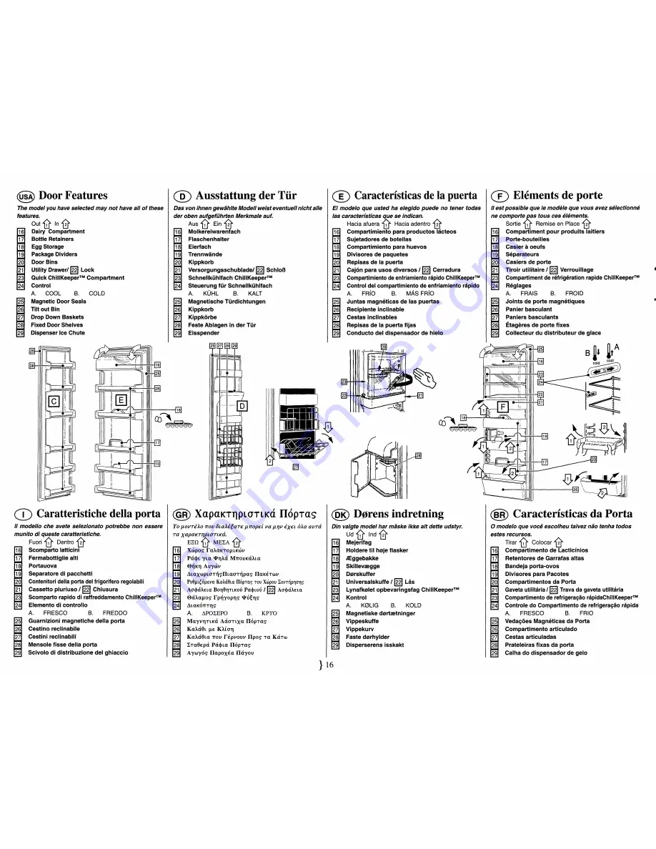 AEG U22380 SANTO 7085KG Operating And Installation Instructions Download Page 21