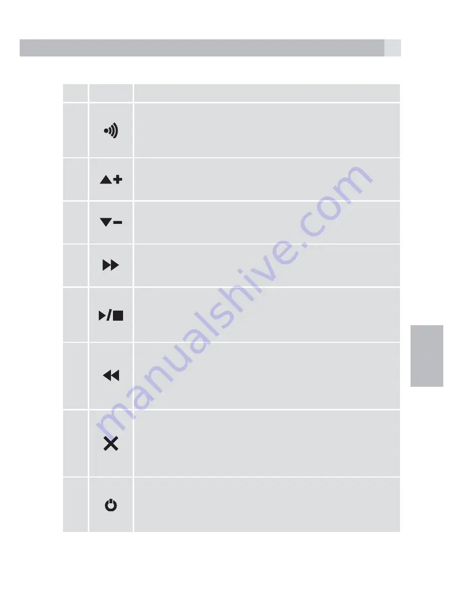 AEG Voxtel S105 Quick Start Manual Download Page 101