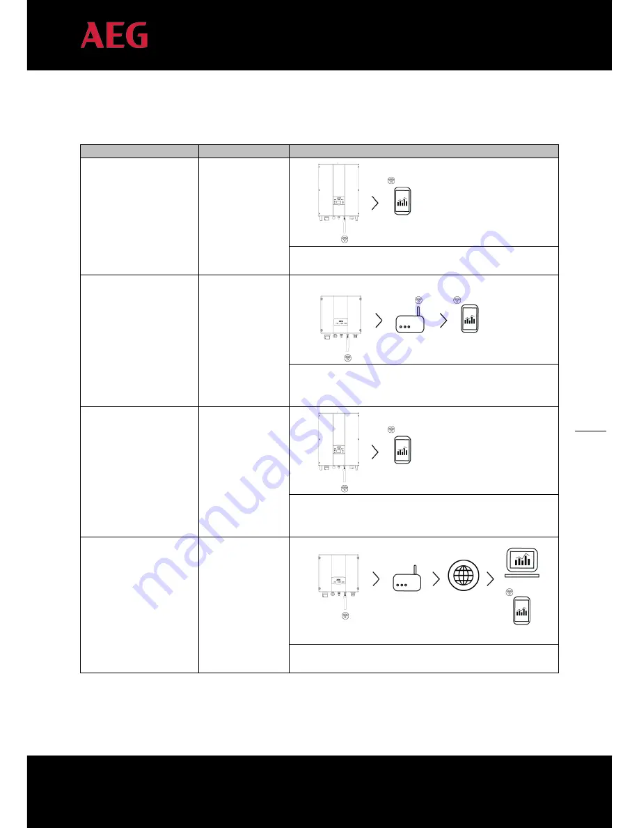 AEG WIFI200 Installation Manual Download Page 7