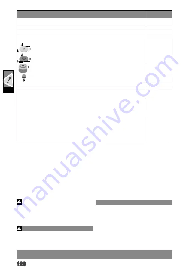 AEG WS 7-115 S Original Instructions Manual Download Page 122