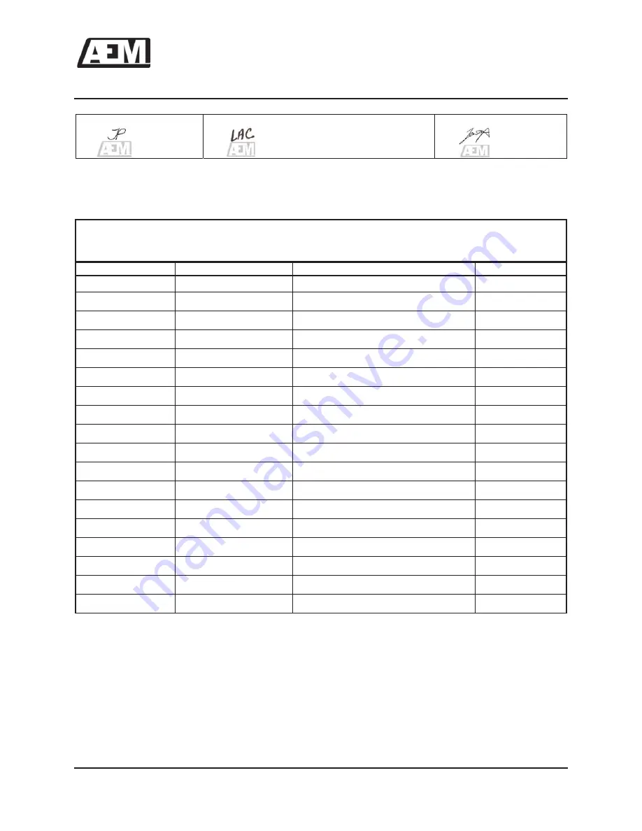 AEM SM95-766 AA95-766 Installation And Operation Manual Download Page 4