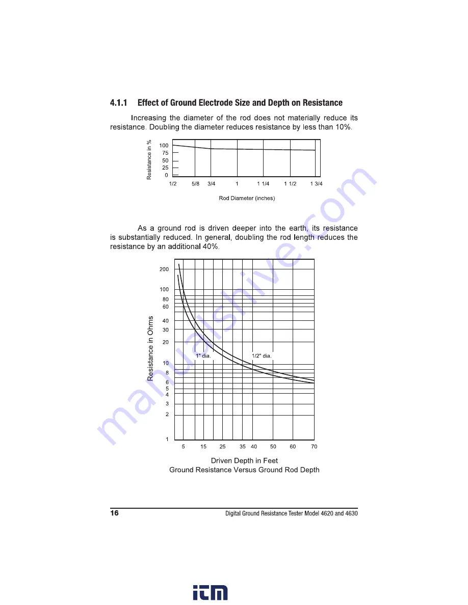 AEMC instruments 4630 User Manual Download Page 18