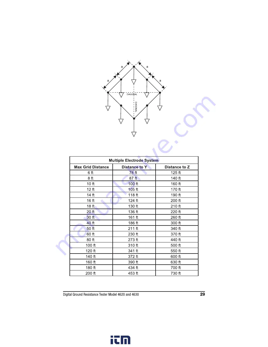 AEMC instruments 4630 Скачать руководство пользователя страница 31