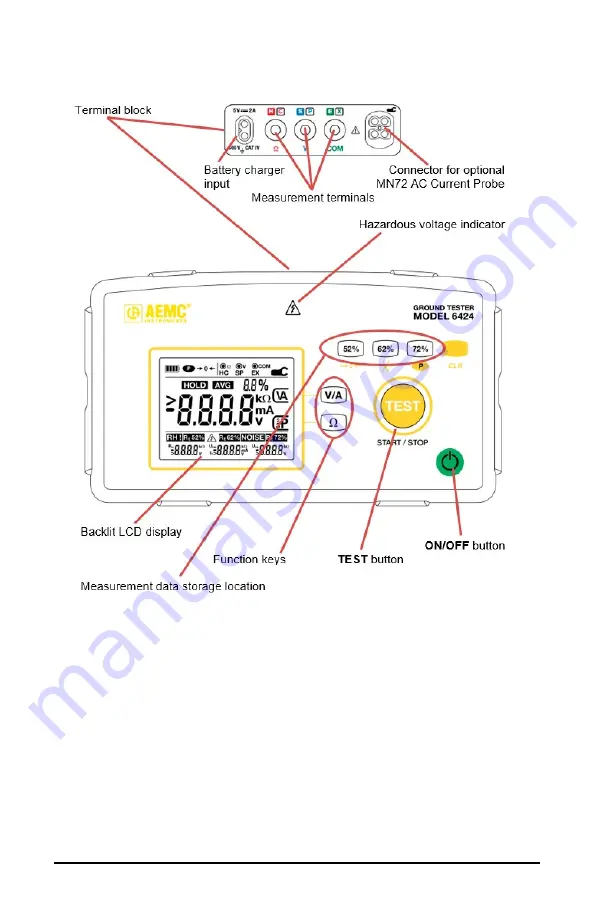 AEMC instruments 6422 User Manual Download Page 14