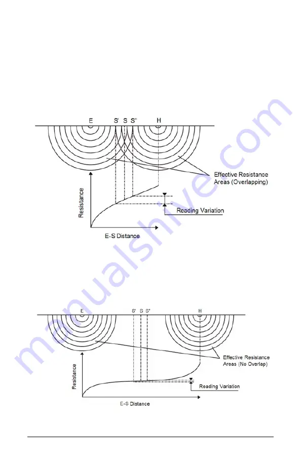 AEMC instruments 6422 Скачать руководство пользователя страница 23