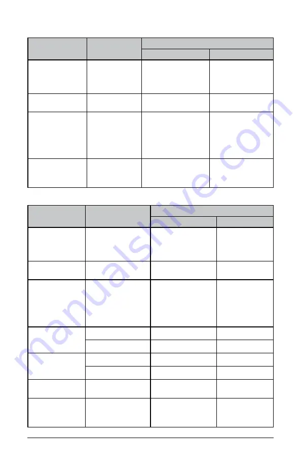 AEMC instruments 6422 User Manual Download Page 37