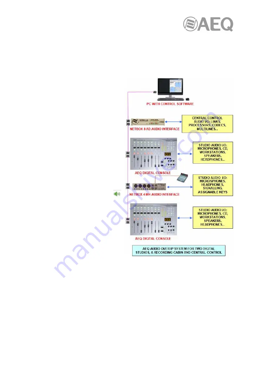 AEQ FORUM User Manual Download Page 26