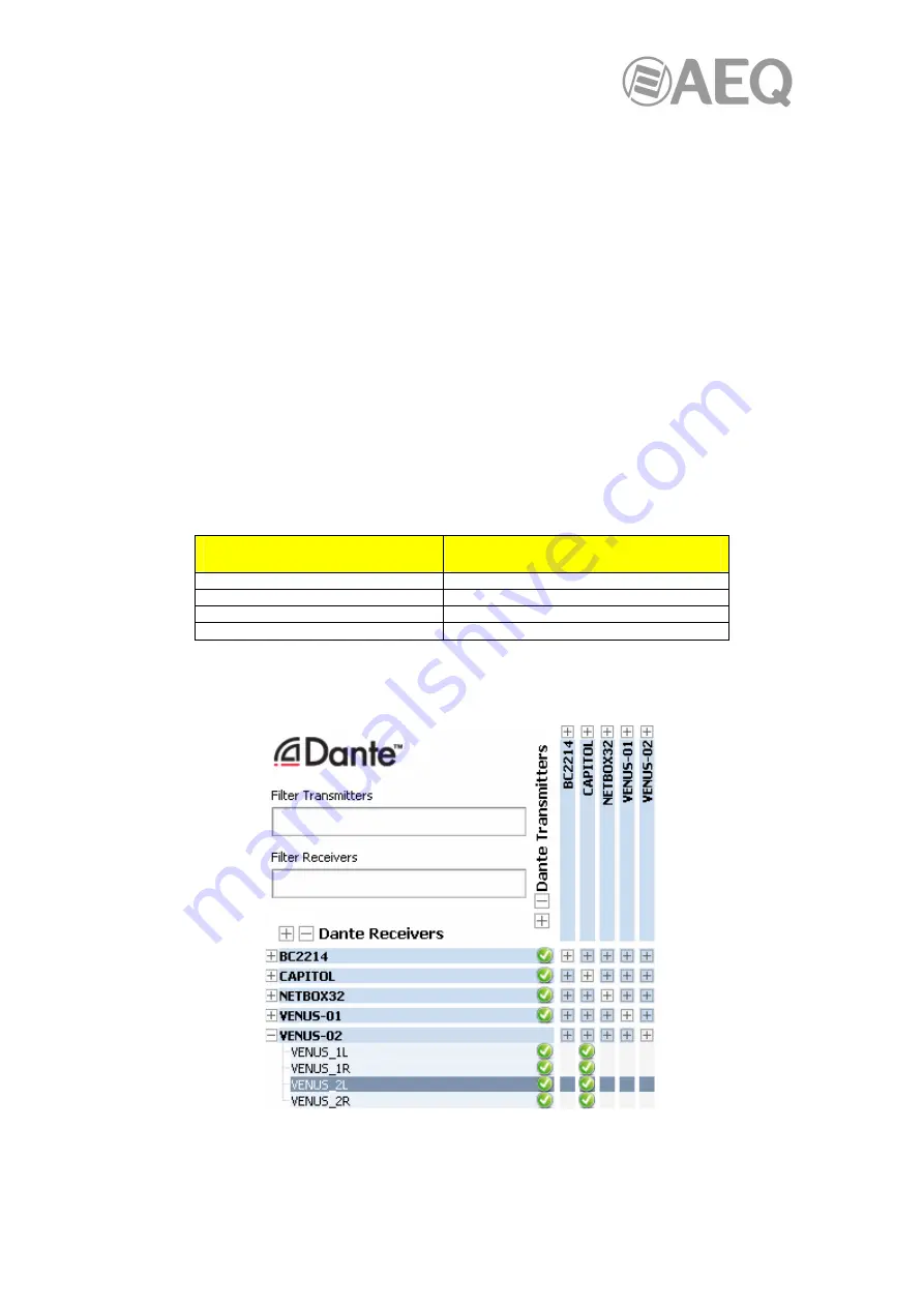 AEQ FORUM User Manual Download Page 132