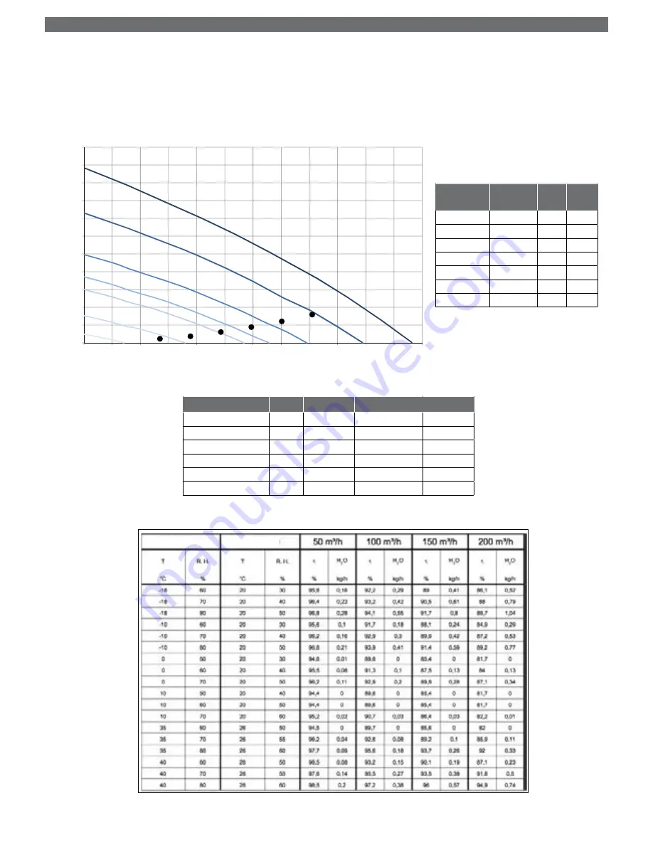 aerauliqa QR200A Installation Manual Download Page 8