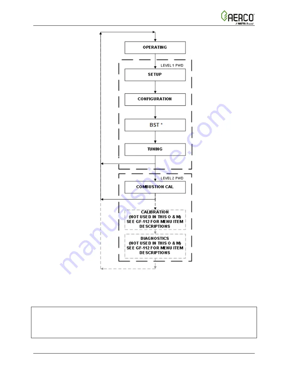 Aerco Benchmark BMK 1000 Operation And Service Manual Download Page 18