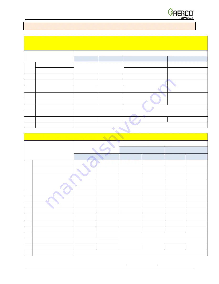 Aerco Benchmark BMK 1000 Operation And Service Manual Download Page 25