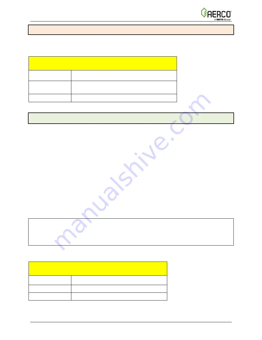 Aerco Benchmark BMK 1000 Operation And Service Manual Download Page 33