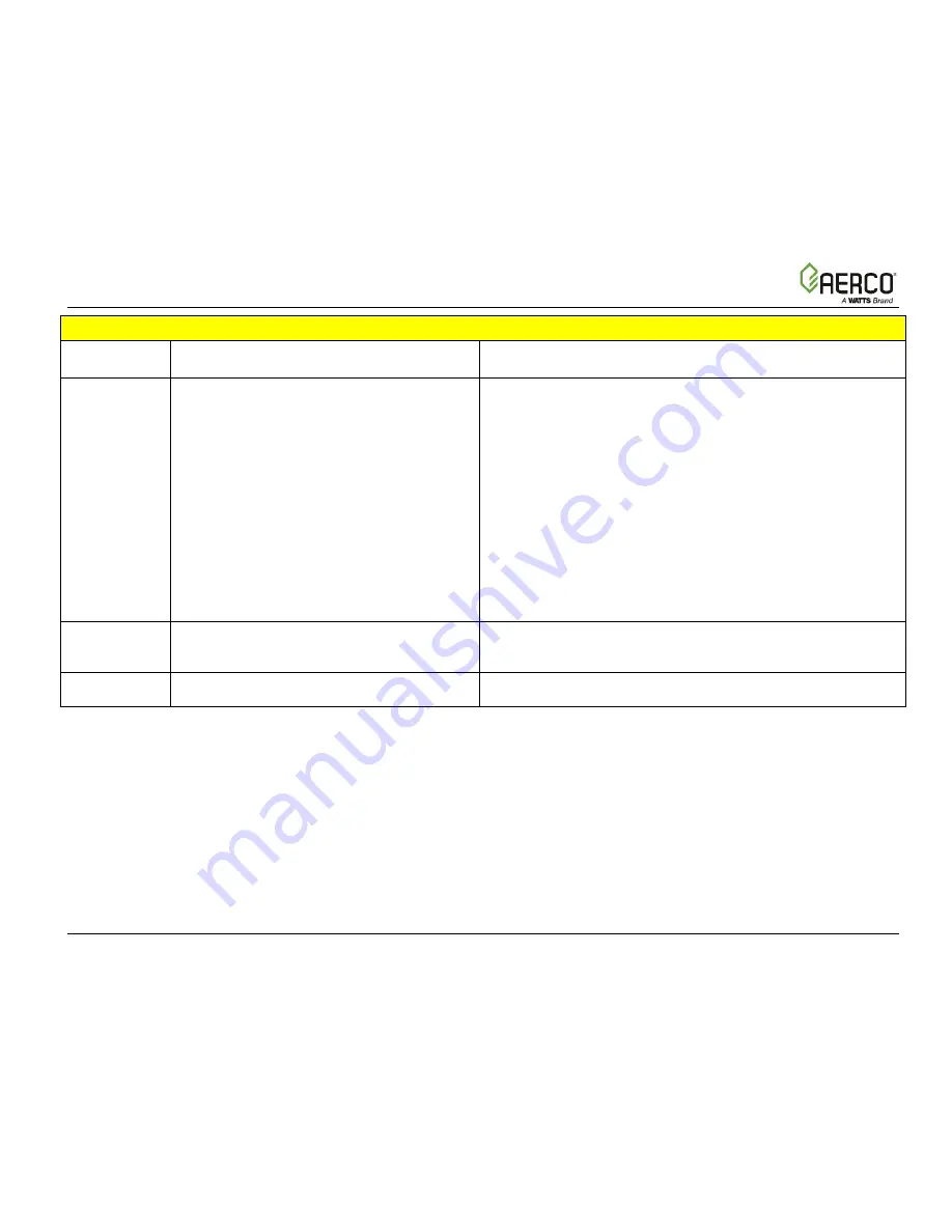 Aerco Benchmark BMK 1000 Operation And Service Manual Download Page 79