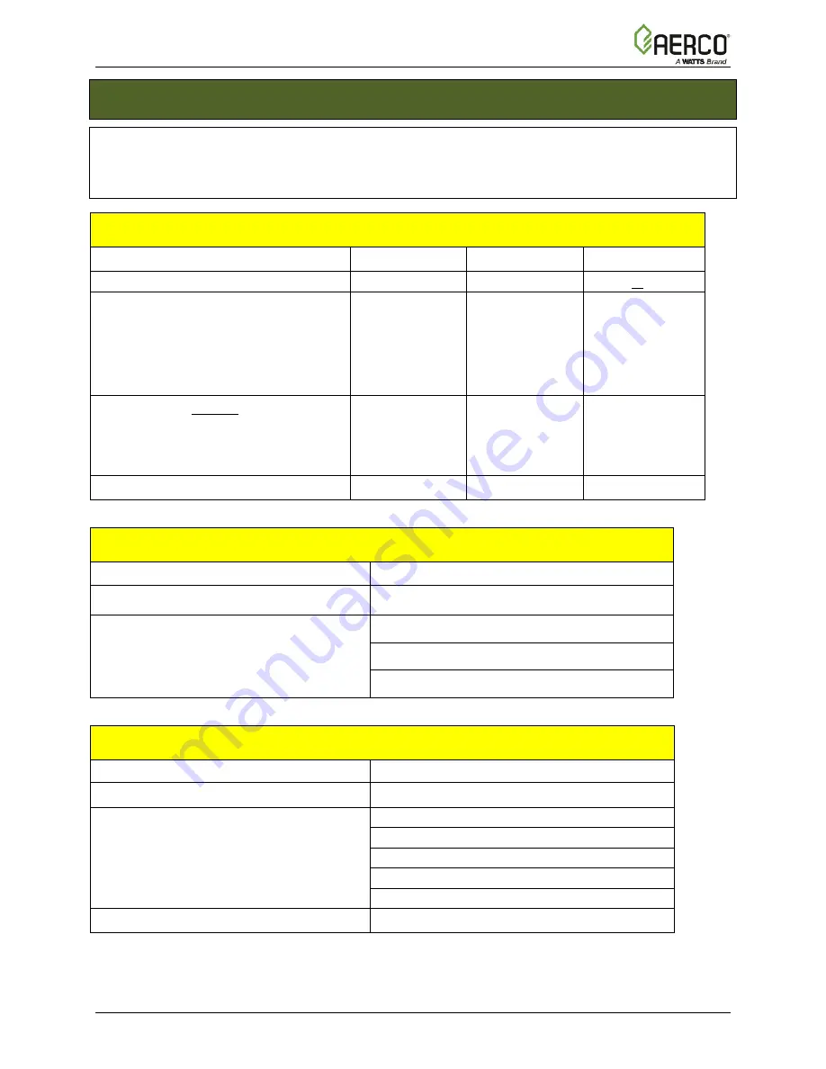 Aerco Benchmark BMK 1000 Operation And Service Manual Download Page 177