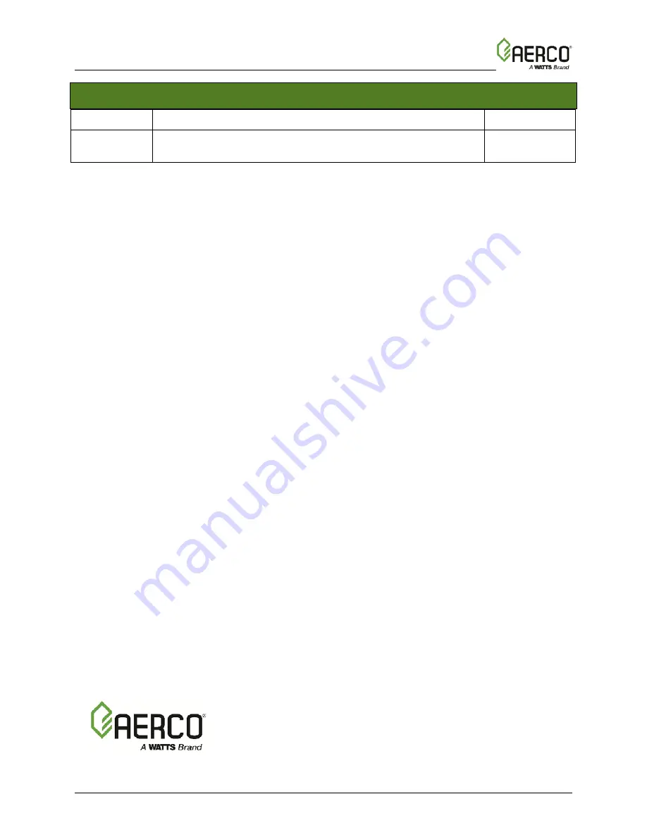 Aerco Benchmark BMK 1000 Operation And Service Manual Download Page 178