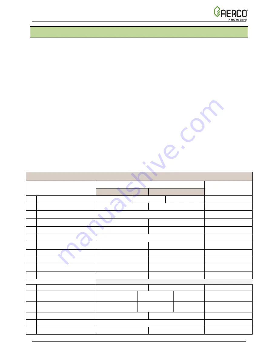 Aerco Benchmark BMK 5000 Operation, Service And Maintenance Manual Download Page 24