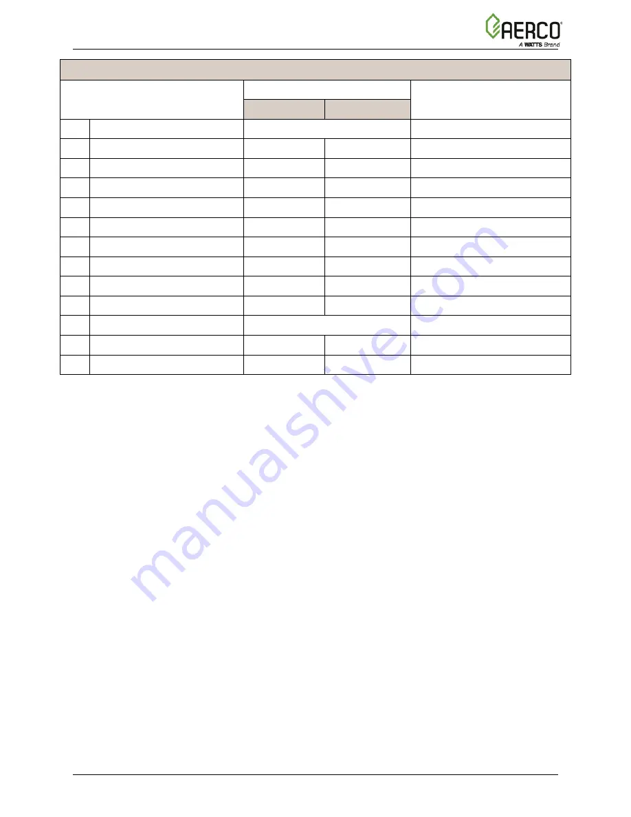 Aerco Benchmark BMK 5000 Operation, Service And Maintenance Manual Download Page 28