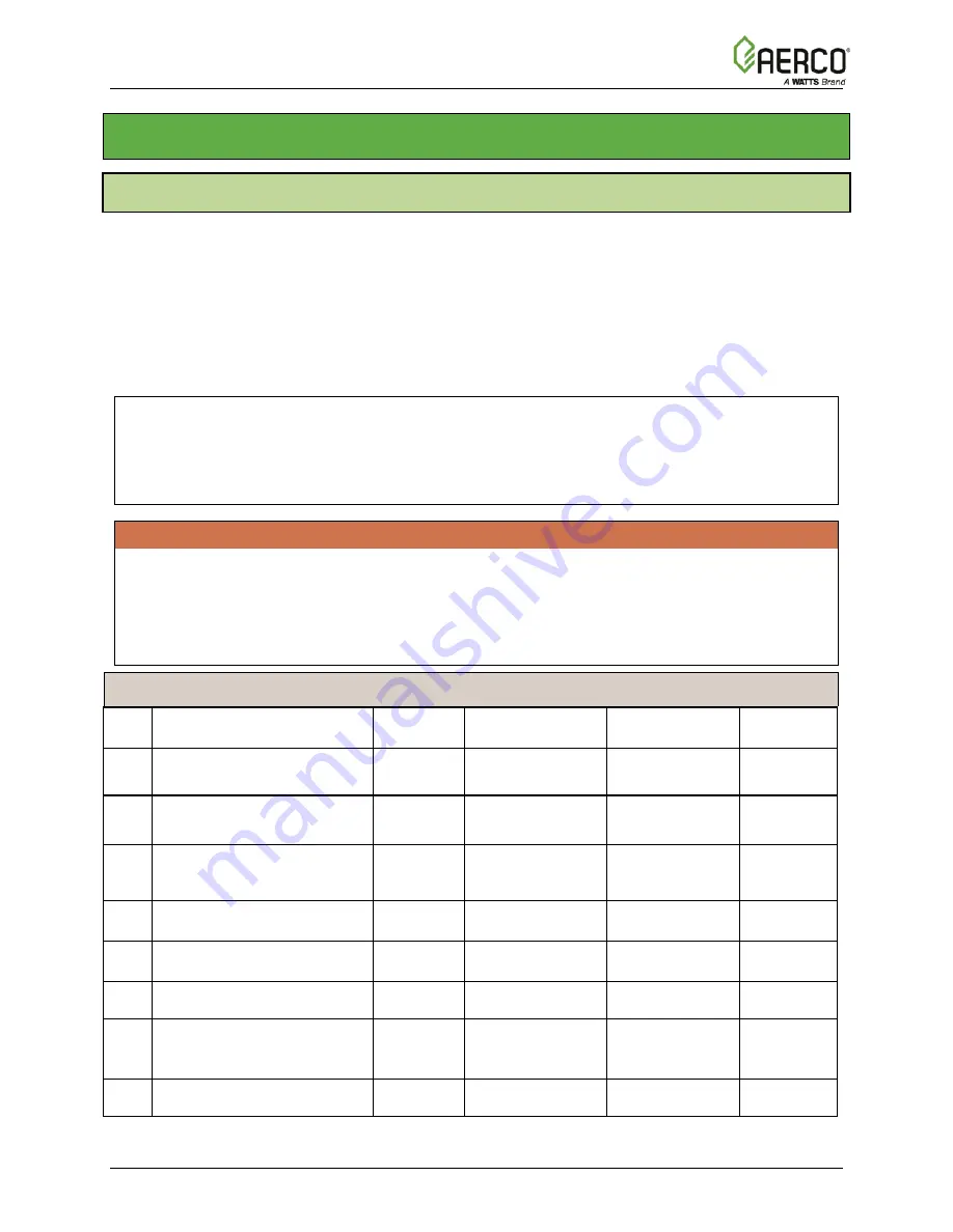 Aerco Benchmark BMK 5000 Operation, Service And Maintenance Manual Download Page 37